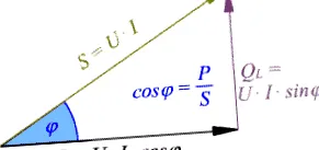 curent tensiune