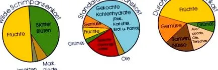 formái