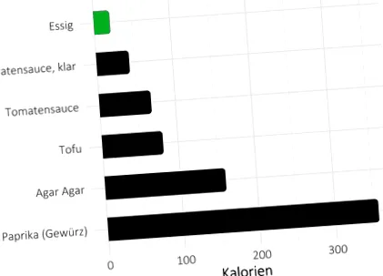 caloriilor