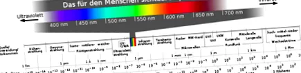 wissenschaft