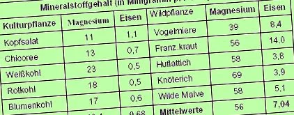 nekünk