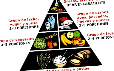 diéta