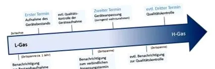 gázátalakítási