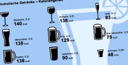 csak kcal