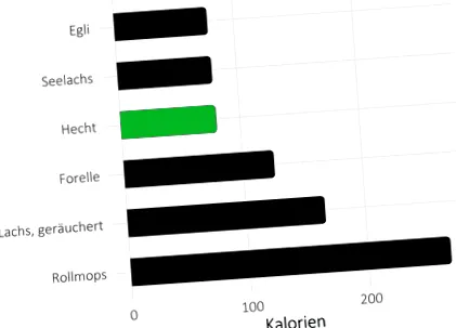 kilocalorii