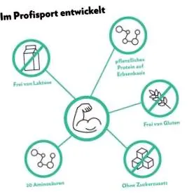 cacao proteină