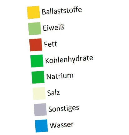 kcal kilocalorii