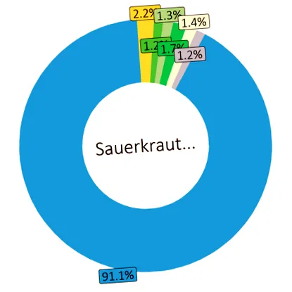 kilocalorii