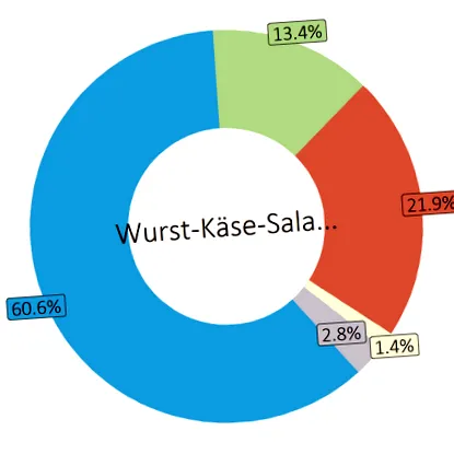 salată