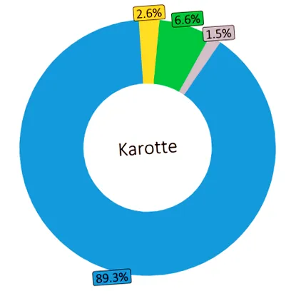 kilocalorii kcal