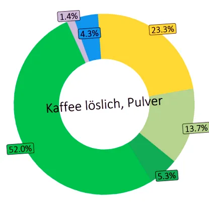 kilocalorii