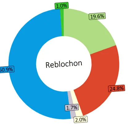 îndulcit