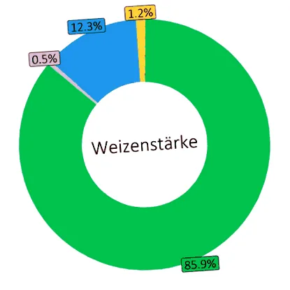 fierte