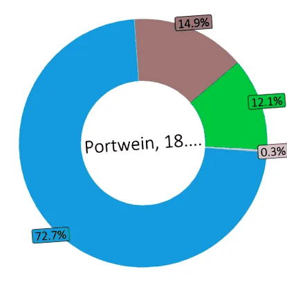 vinul port