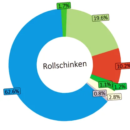 saucisse összehasonlításának