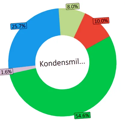 kilocalorii