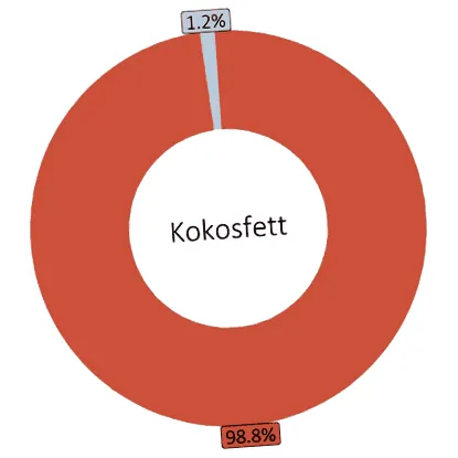 kilocalorii