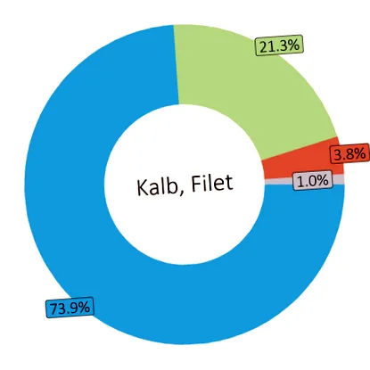 kalóriája kalóriája