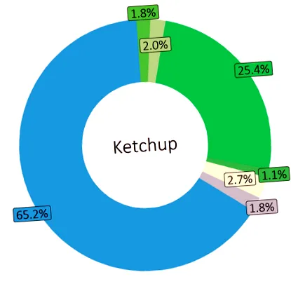kilocalorii