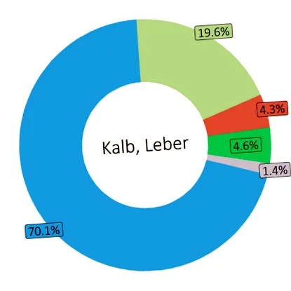 kcal calorii
