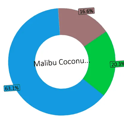 malibu