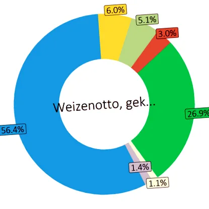 kilocalorii comparație
