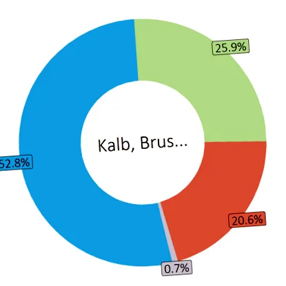 kilocalorii