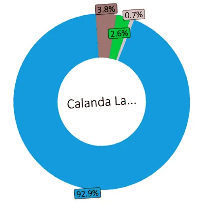 kcal