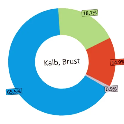 kilocalorii
