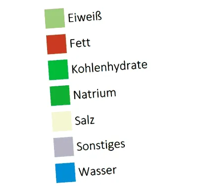 kcal kilocalorii