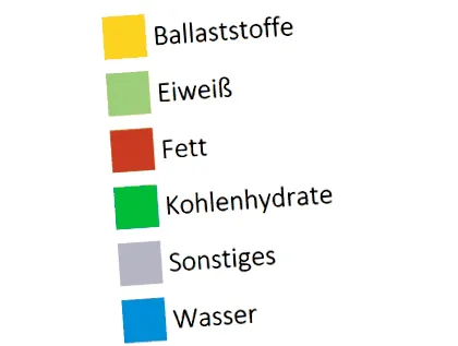 fierte