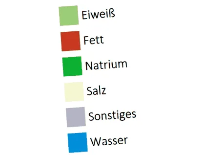 kalóriája nyúl