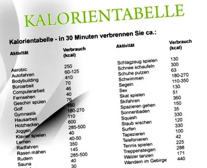 kalóriafogyasztás