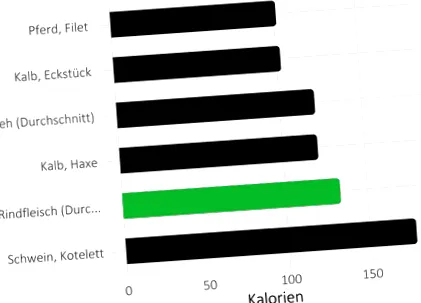 kcal