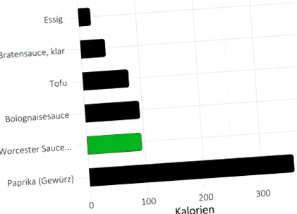 kcal calorii