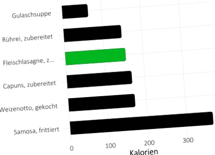 kilocalorii
