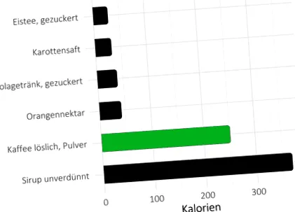kilocalorii