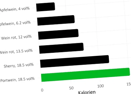 port kcal