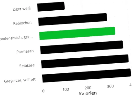 kilocalorii
