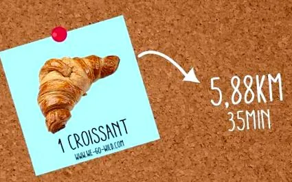 timpul consumul