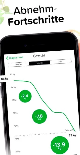 slimming