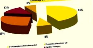 eredetű élelmiszerek