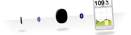 continuă