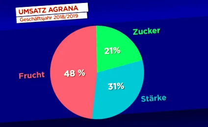 szíve