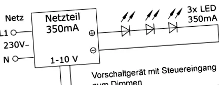 led-urile