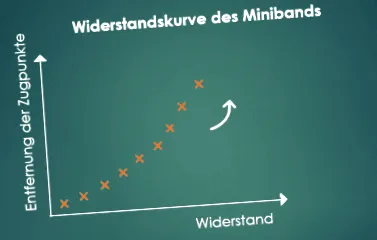 minisávok