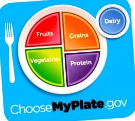 myplate