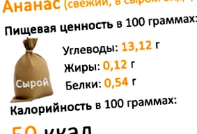 tohto ovocia