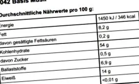 nutritiv