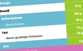 nutritiv